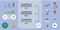4 working modes